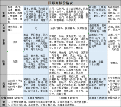 重庆公司注册商标IDC工厂营业执照个体高新企业注册公司ICP备案重庆多商户入驻分销商城网站建设SEO关键词优化排名EDI证咨询