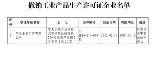 关于撤销宁夏金泰工贸有限公司工业产品生产许可证的公告