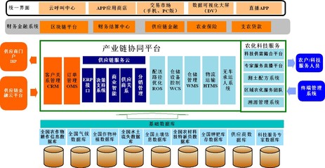 信息化管理--国资委企业对标世界一流企业咨询