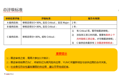 百盛YUM验厂结果等级有哪几种?怎样才算是通过YUM验厂审核?